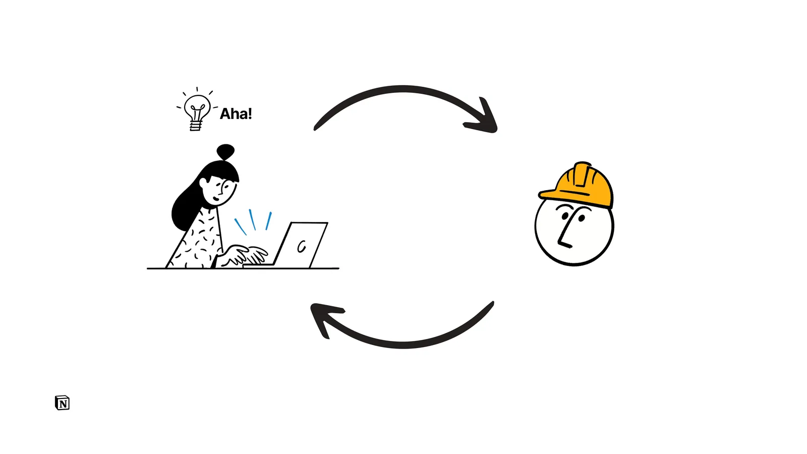 Slide: understand to participate.