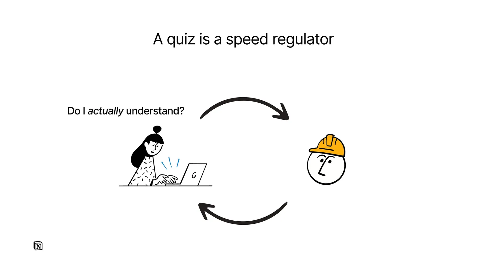 Slide describing the quiz as a speed regulator on the AI loop.